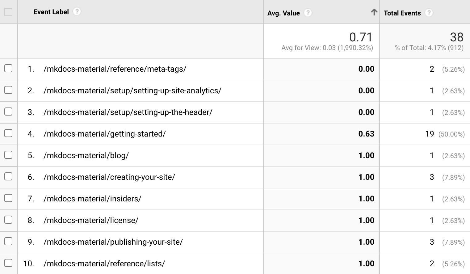 feedback report